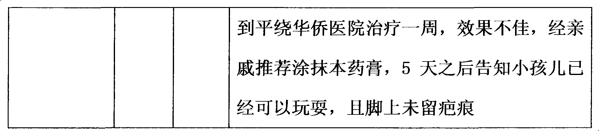 External ointment for treating scalds and preparation method thereof