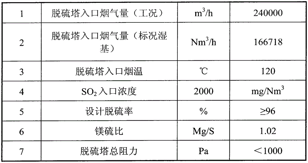 Magnesium sulfate production device and method by flue gas desulfurization