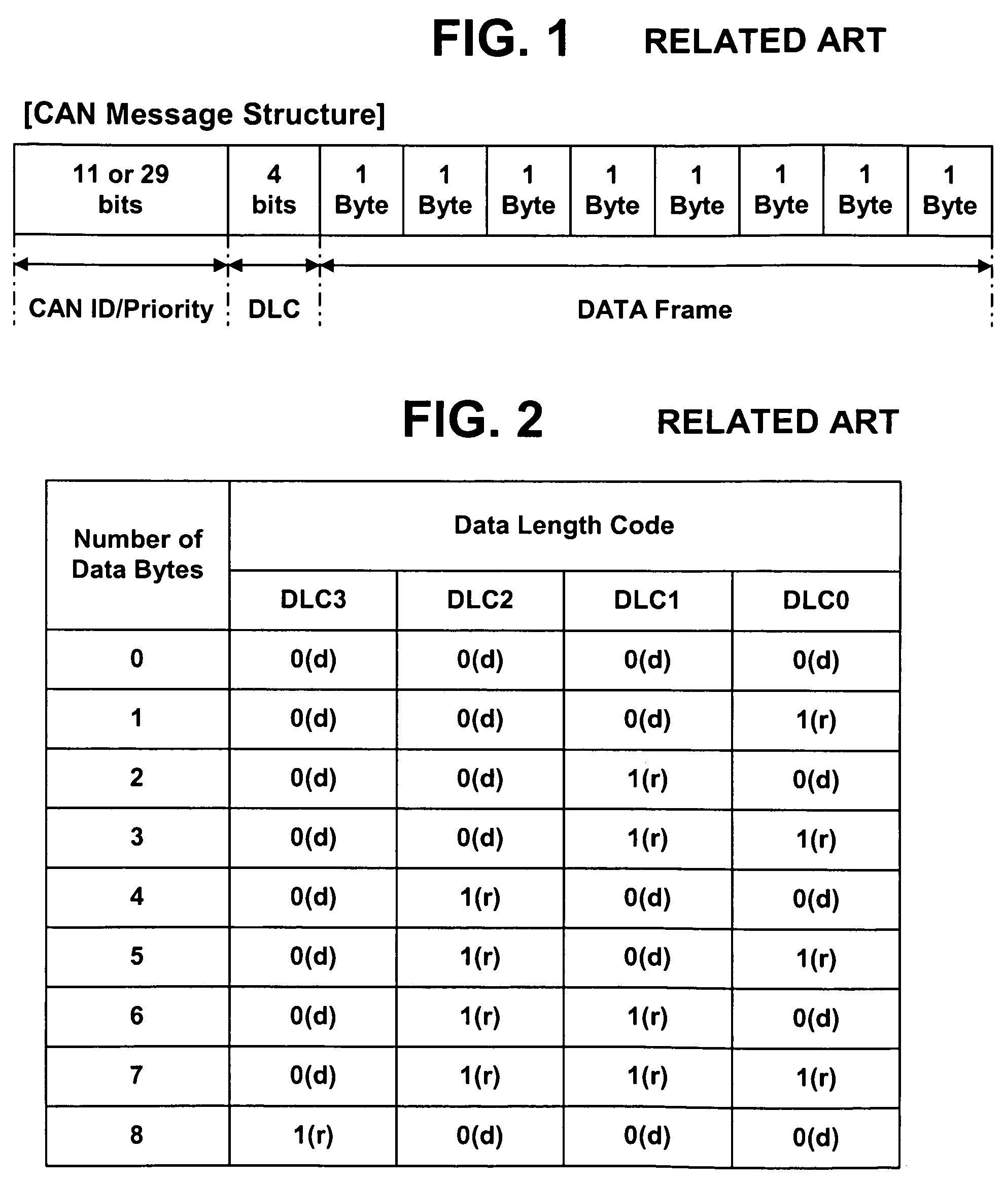 Method and apparatus for processing data in controller area network