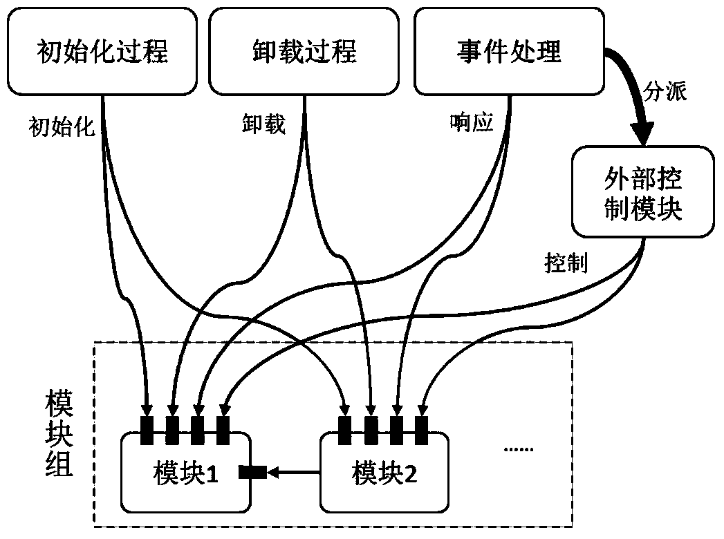 Modular computer forensic system and method based on hardware virtualization