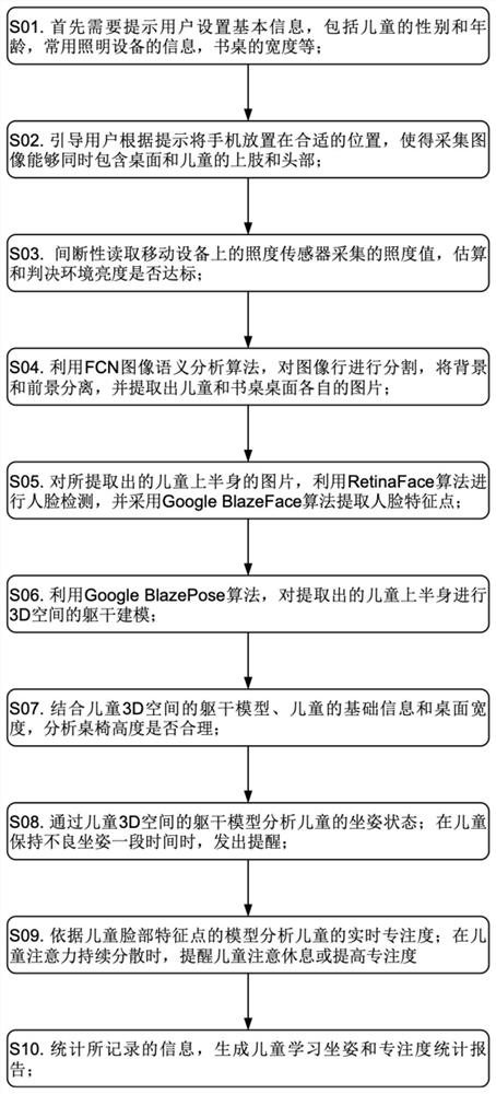 Child writing analysis system and method based on sensor analysis and image processing