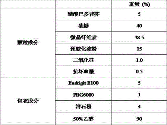 Bazedoxifene acetate capsule and preparation method thereof