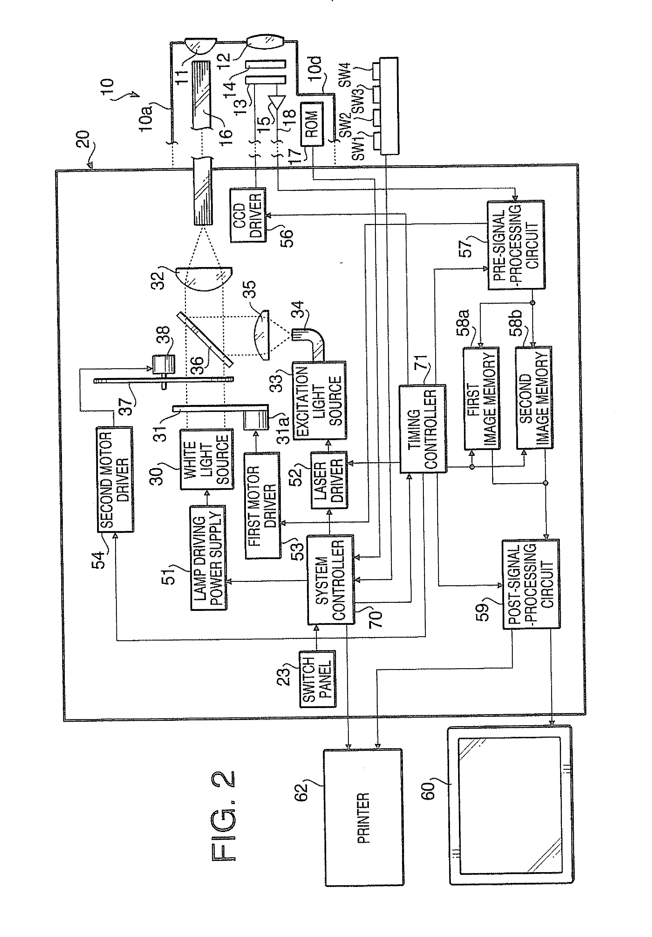 Electronic endoscope system