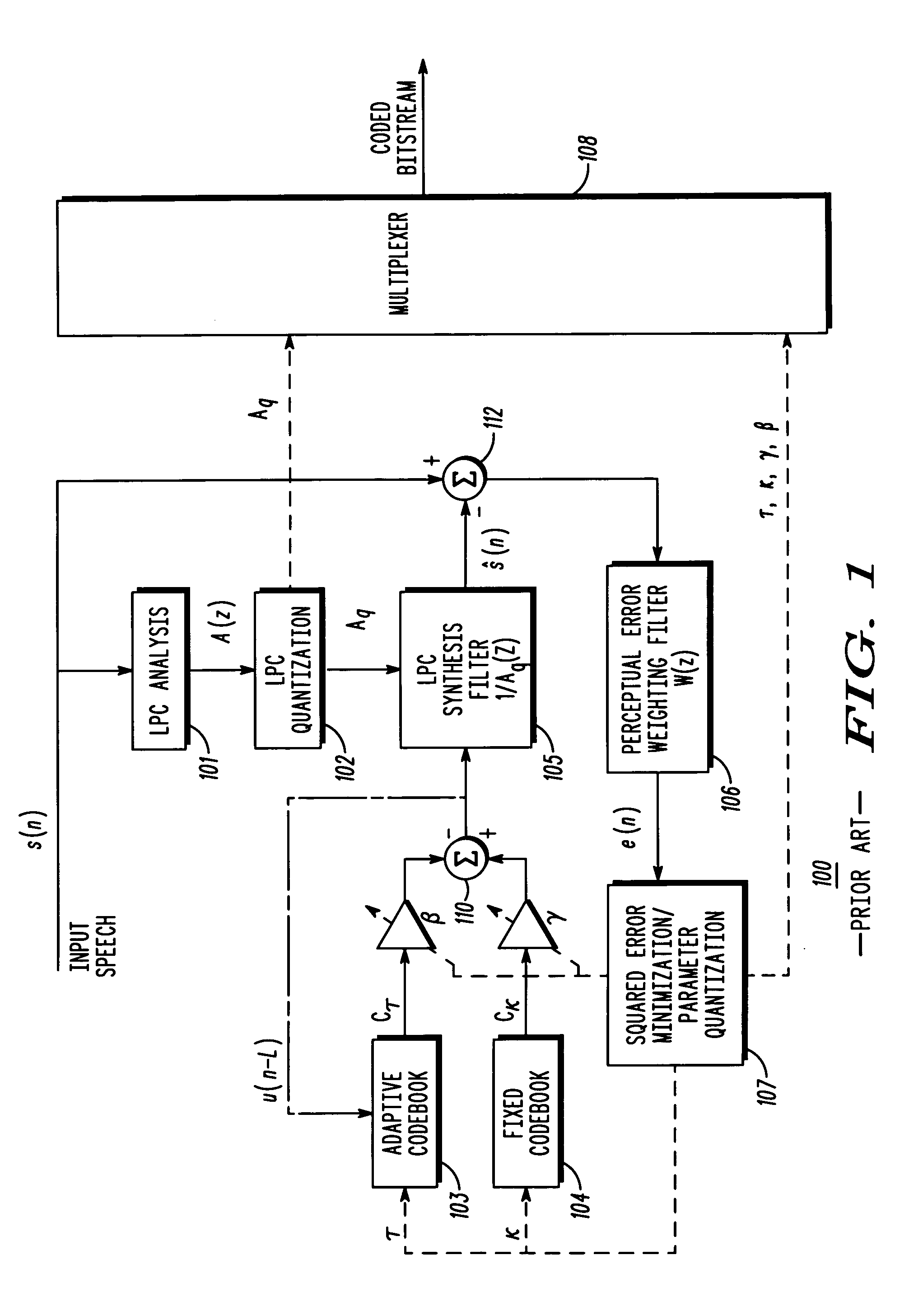 Method and apparatus for performing harmonic noise weighting in digital speech coders