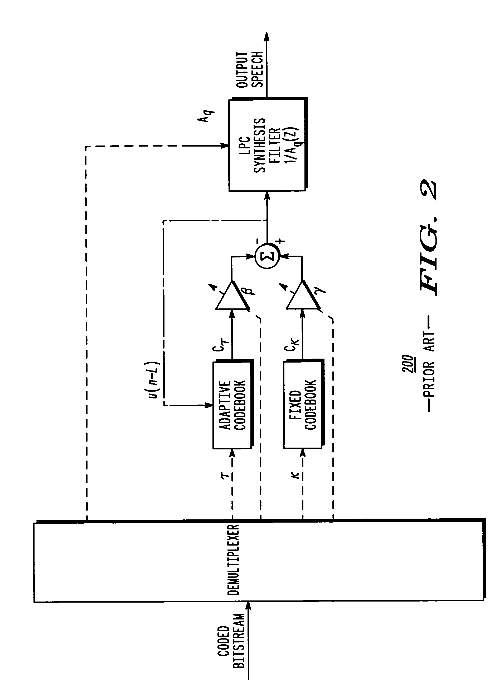 Method and apparatus for performing harmonic noise weighting in digital speech coders