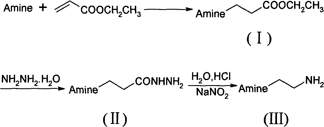 Preparation method of N-substituted ethylene diamine derivative