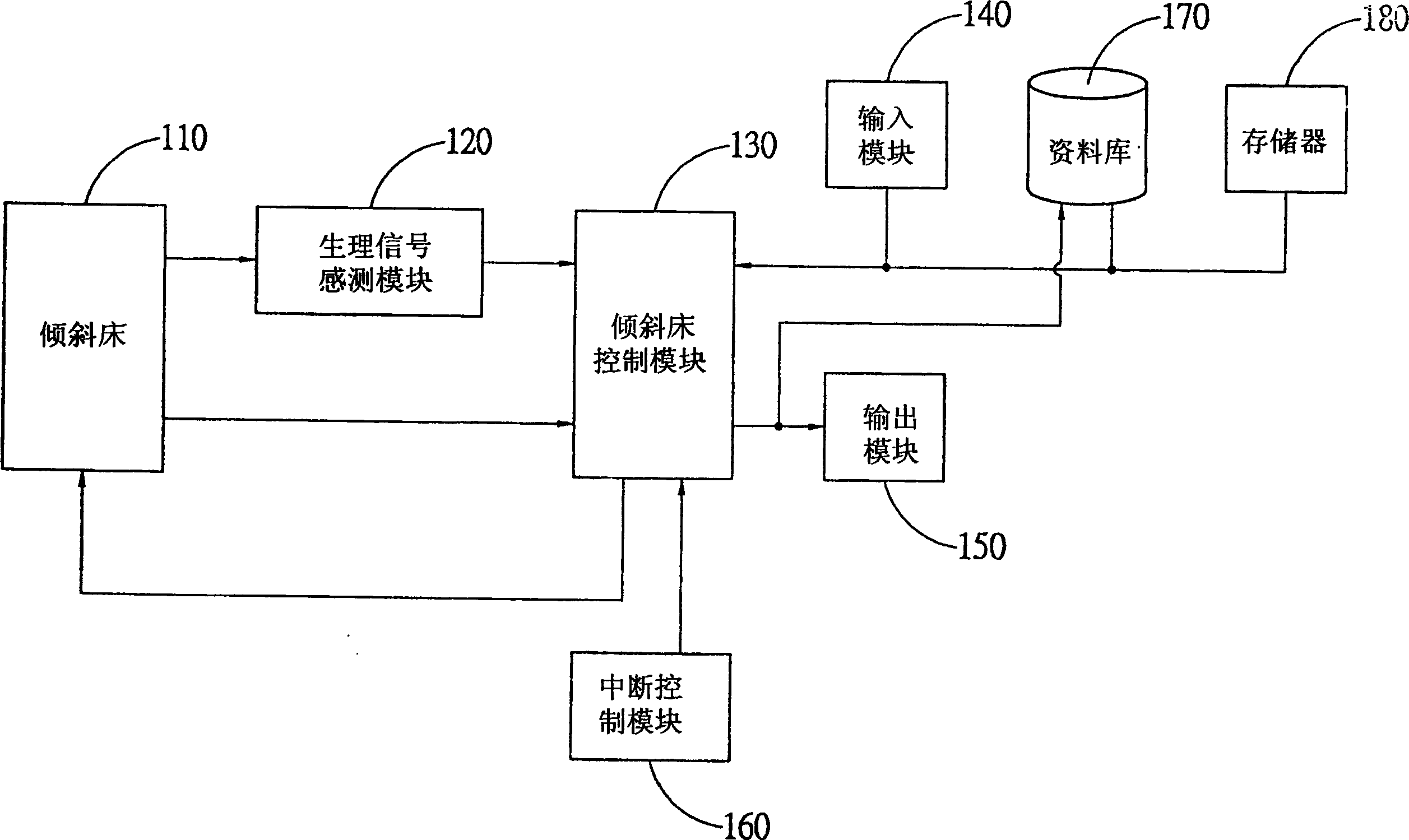 System and method for controlling a tilt table