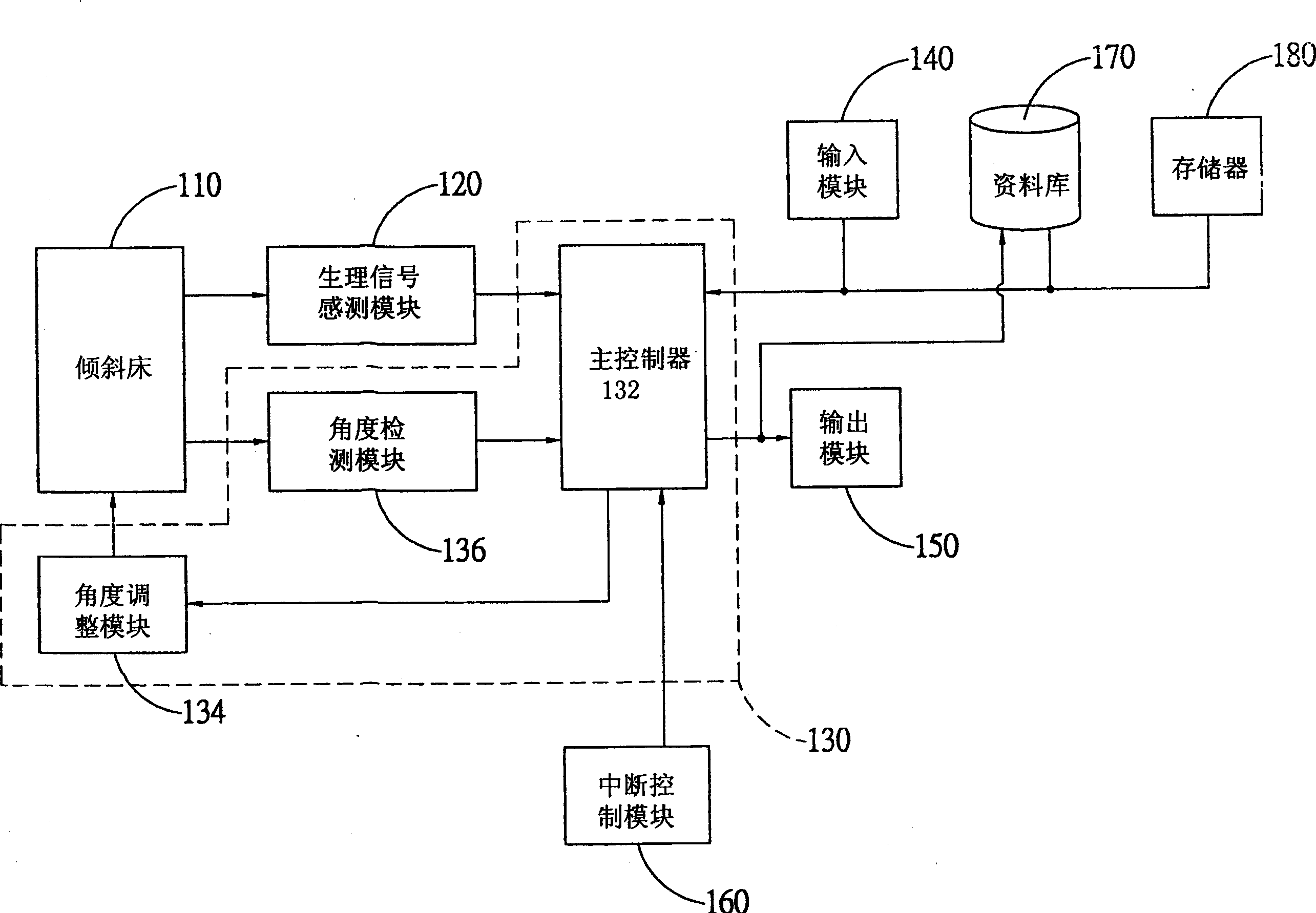 System and method for controlling a tilt table