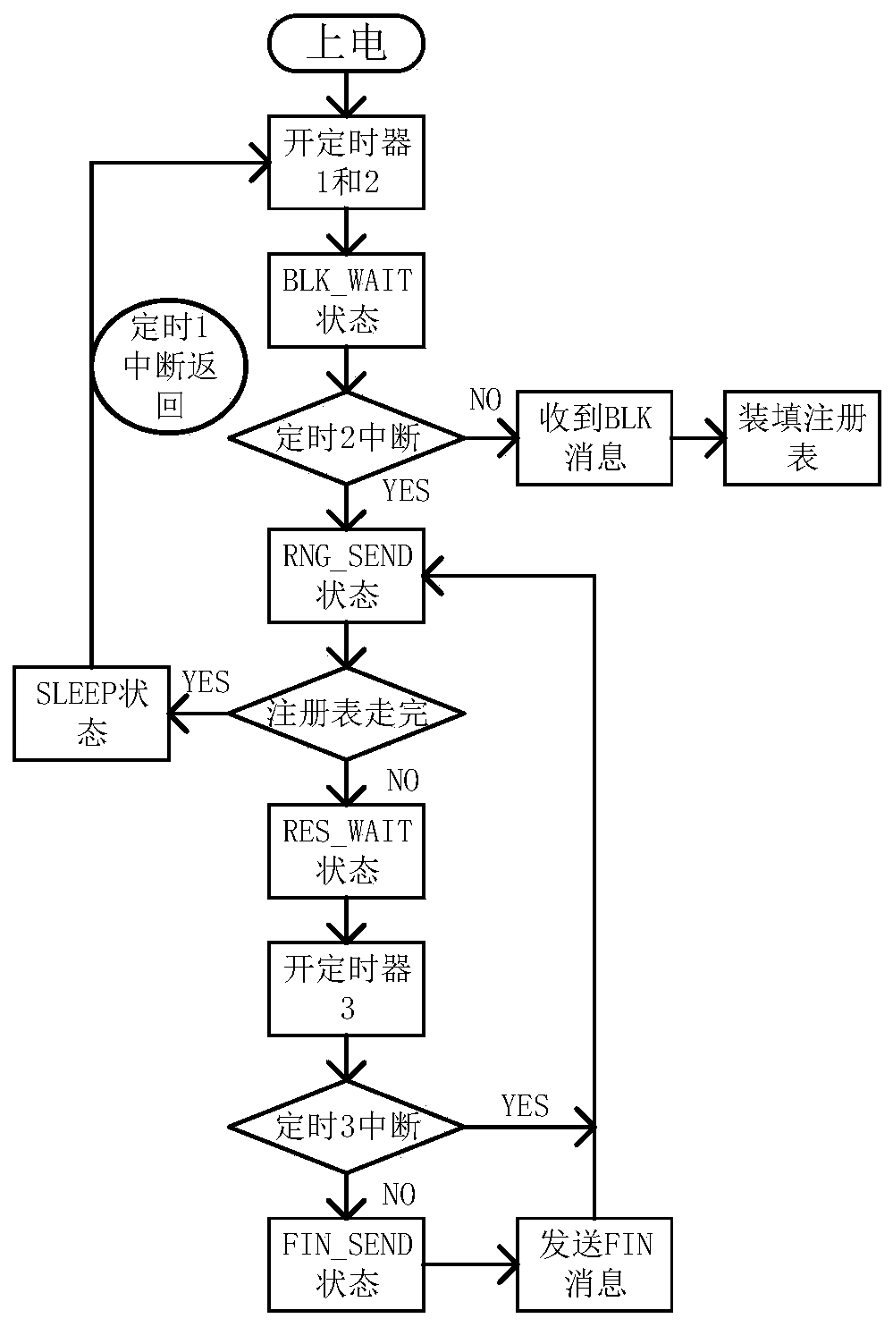 UWB-based distance measuring device and a distance measuring time sequence method thereof