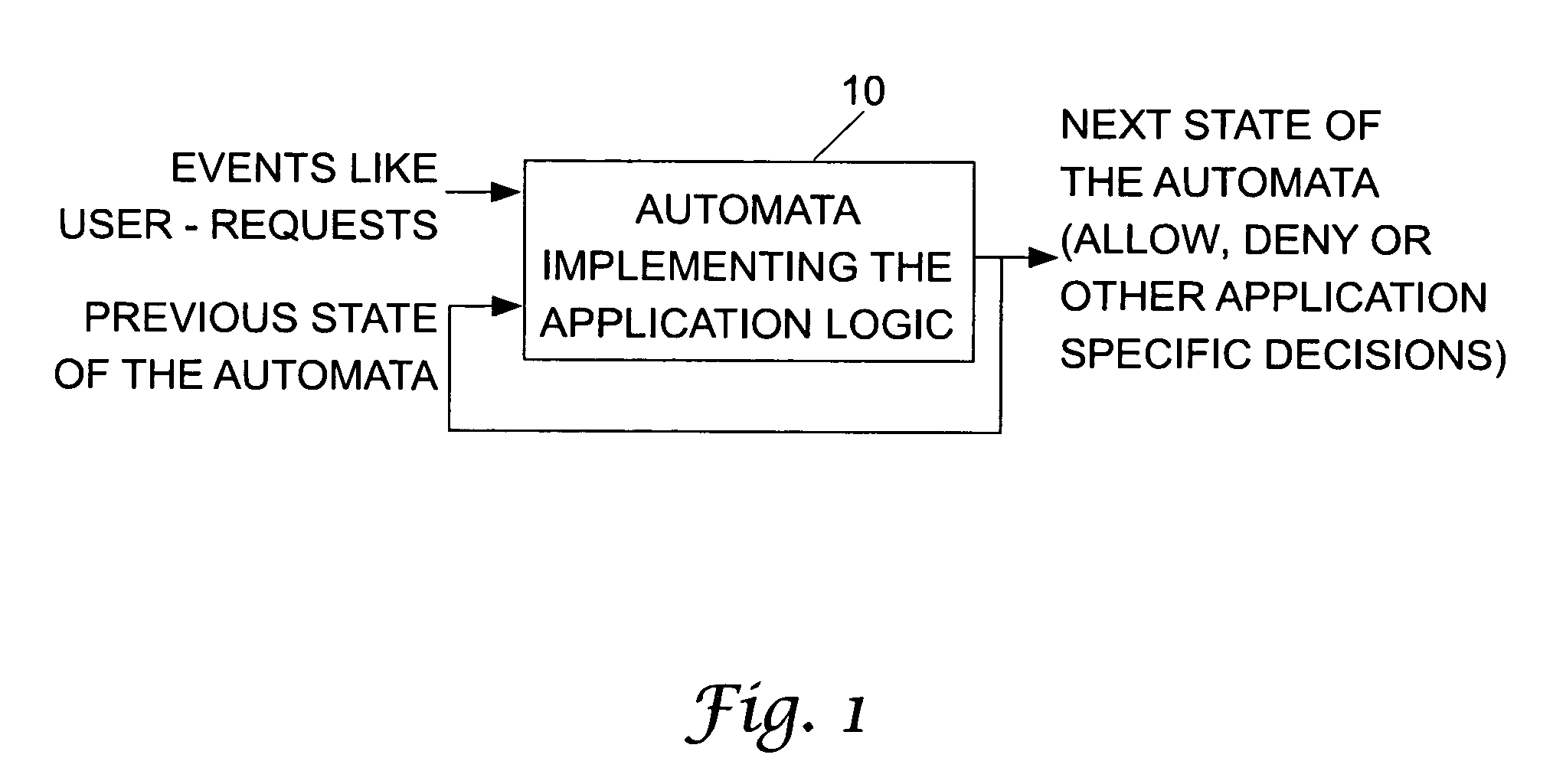 Automata based storage and execution of application logic in smart card like devices