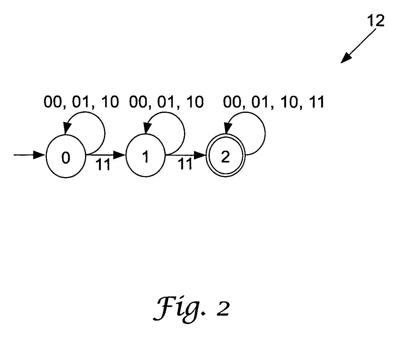Automata based storage and execution of application logic in smart card like devices