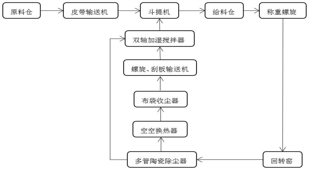 Environment-friendly process for producing lithium carbonate by mixing spodumene and lithium polymer