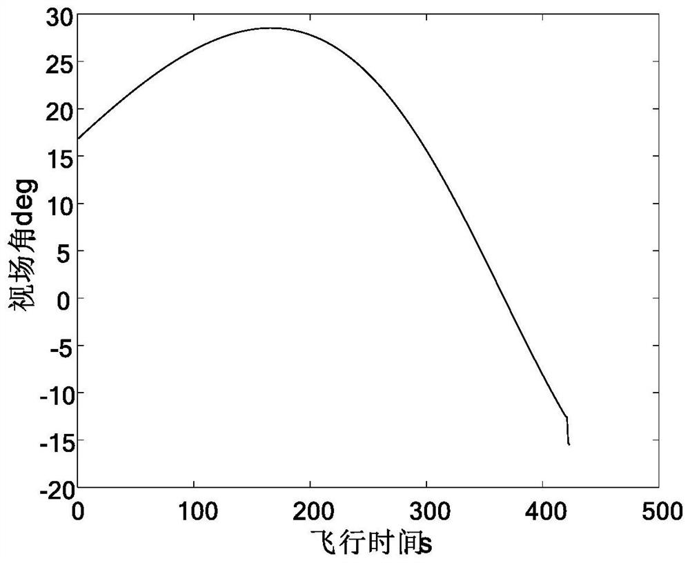 Mars Powered Descent Trajectory Planning Method Based on Vector Trajectory