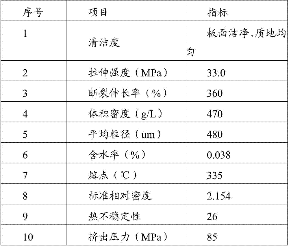 Tetrafluoroethylene dispersion resin for manufacturing long fiber for base cloth and preparation method of tetrafluoroethylene dispersion resin