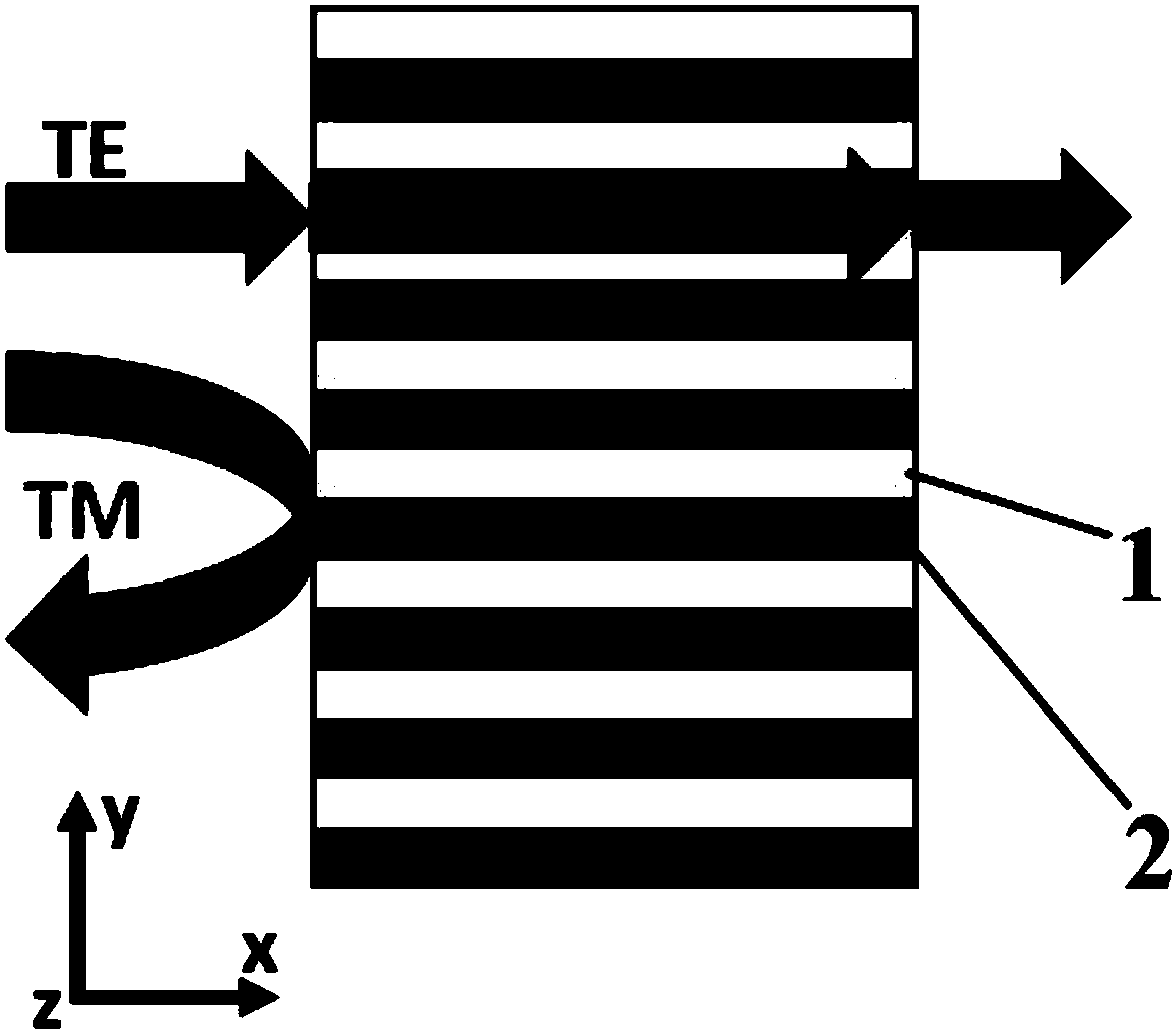 Polarization beam splitting element and device