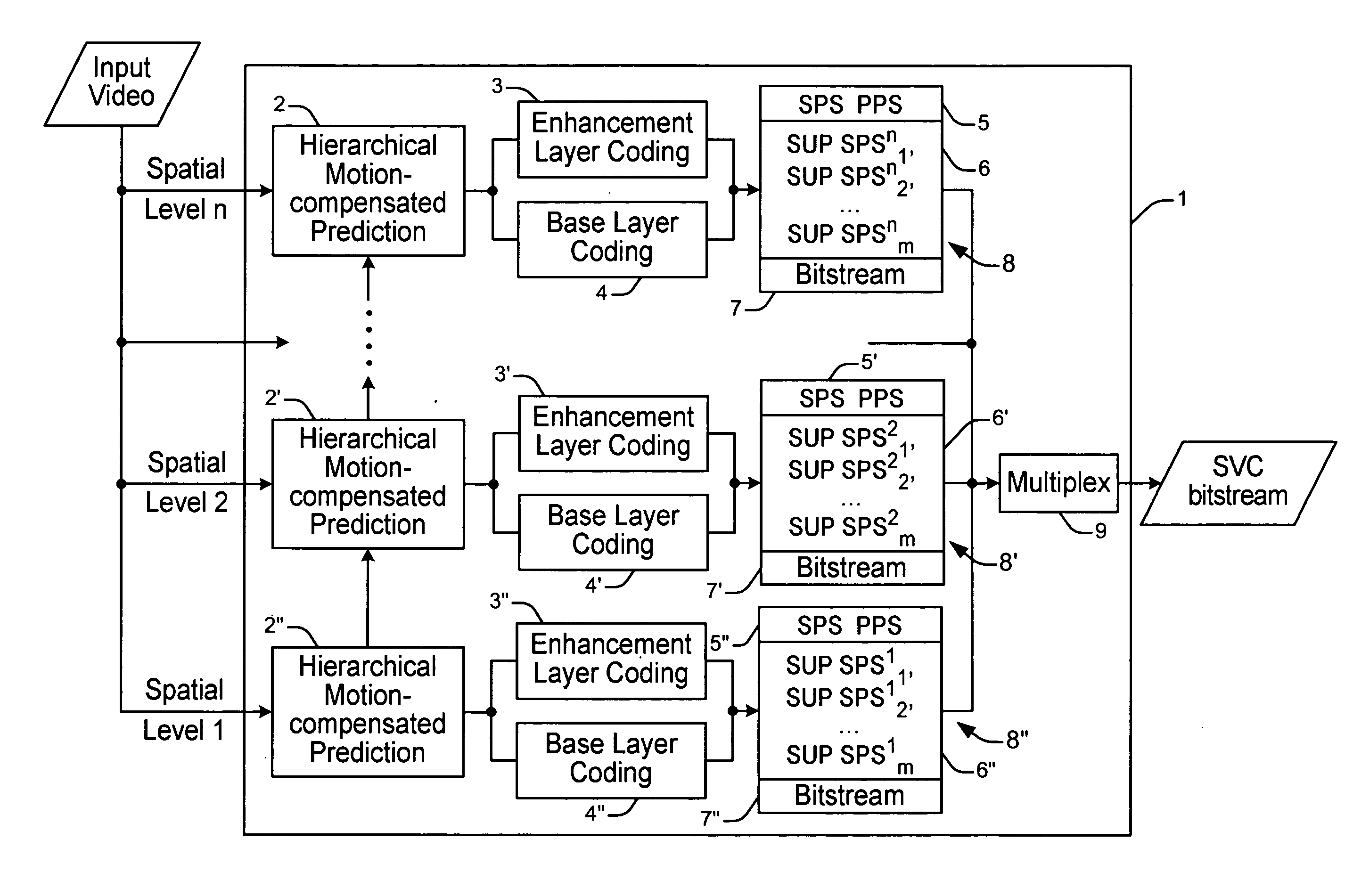 Method for encoding video data in a scalable manner