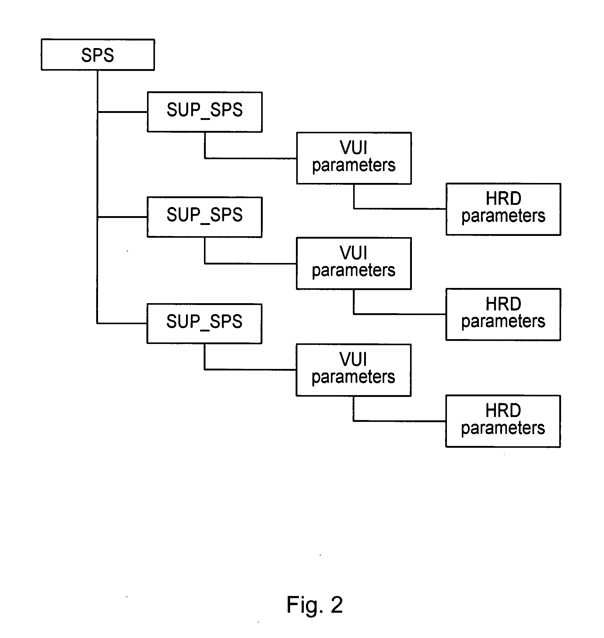 Method for encoding video data in a scalable manner