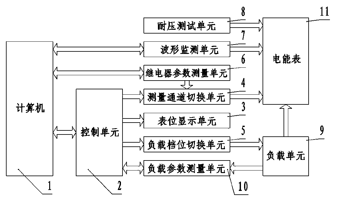 Intelligent testing device of built-in load switch of electric energy meter