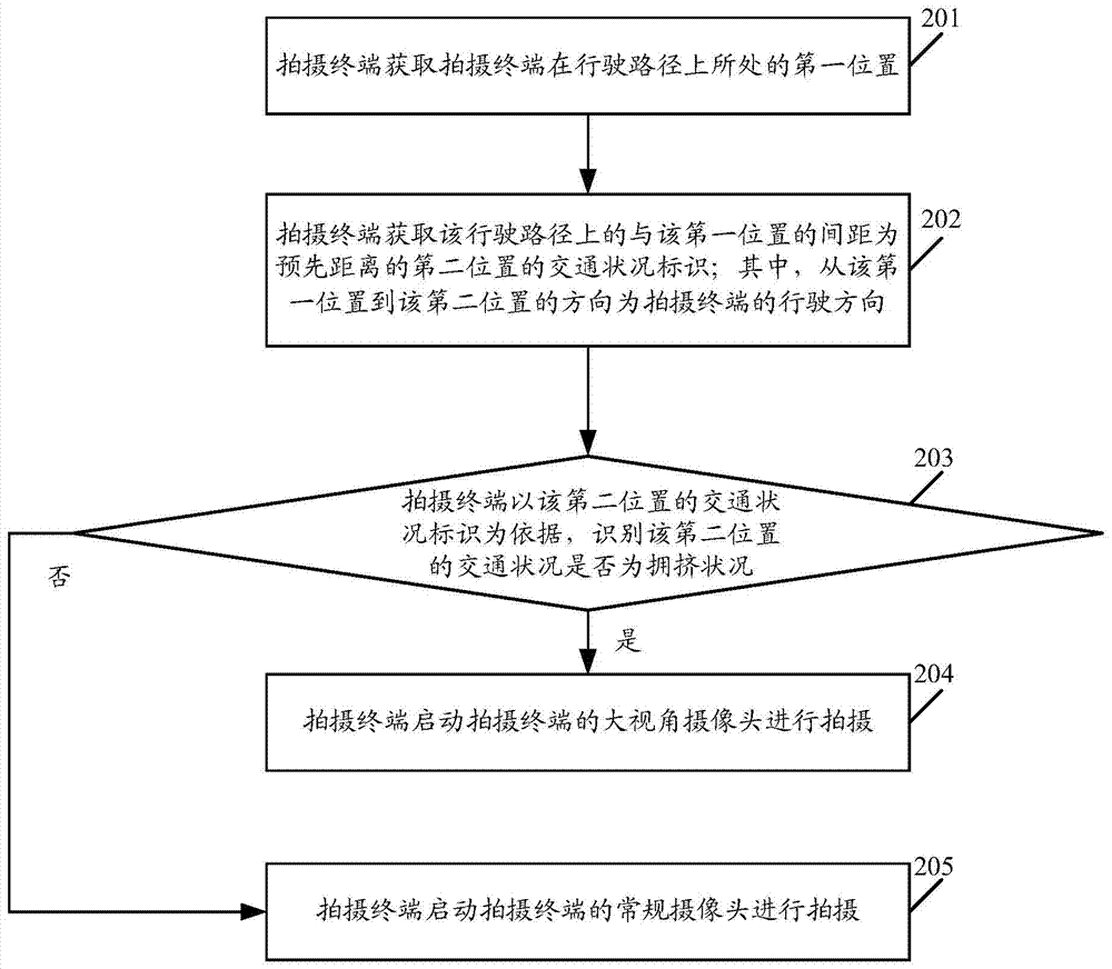 A method and system for starting a camera with a large viewing angle, and a shooting terminal