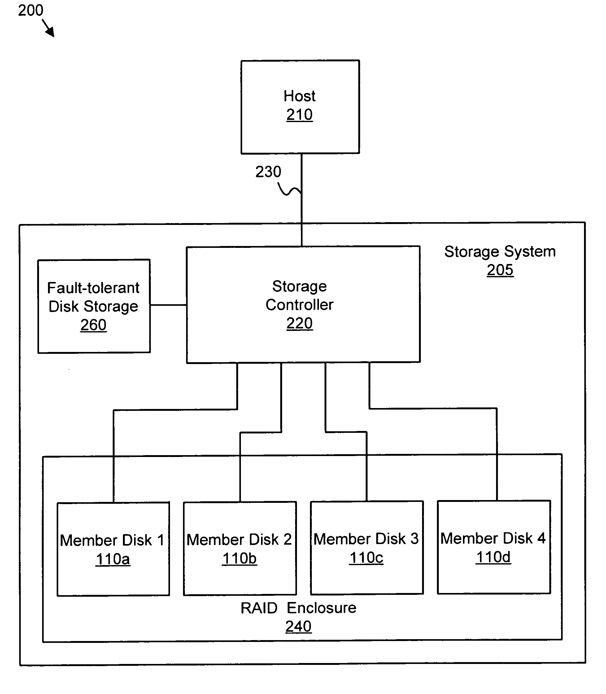 Apparatus, system, and method for differential rebuilding of a reactivated offline RAID member disk