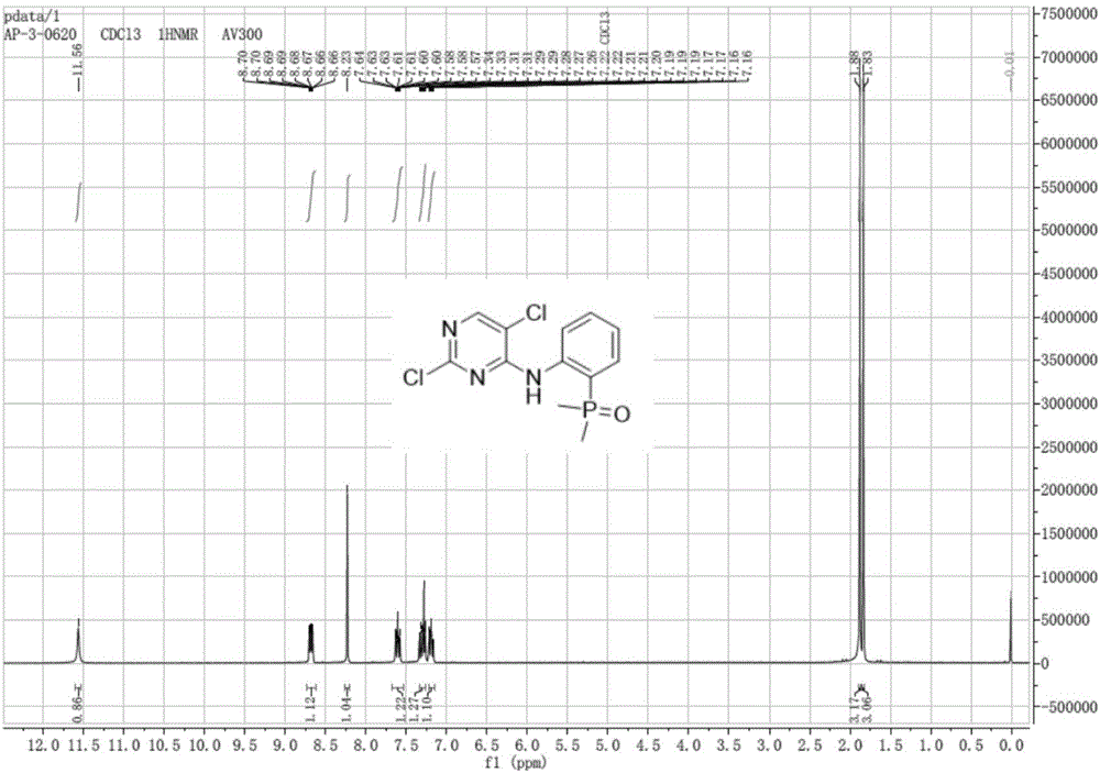 Homogeneous-phase 'one-pot' preparation method of Brigatinib key intermediate