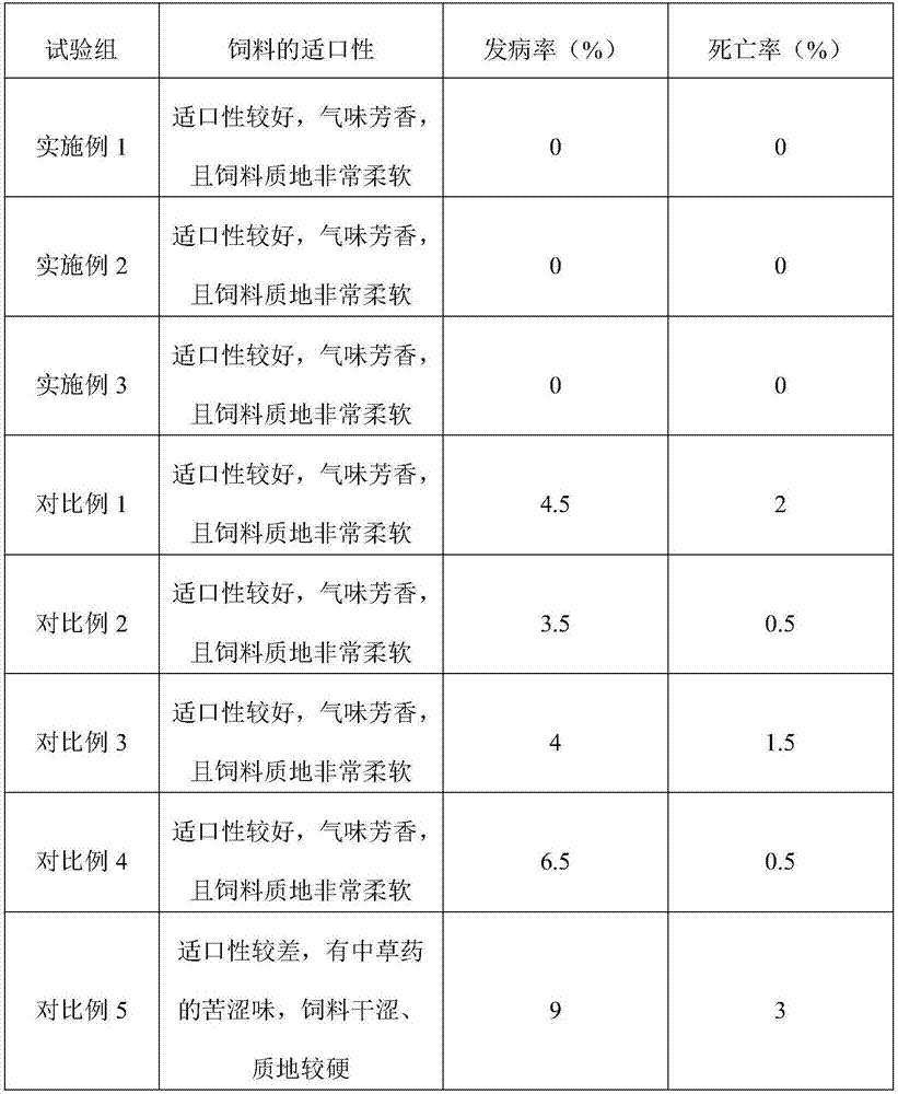 Ammoniation coarse feed for hybrid beef cattle and preparation method of ammoniation coarse feed