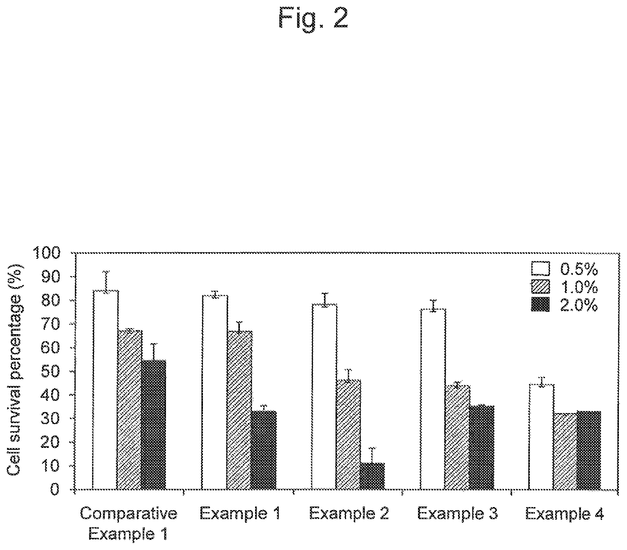 Method for preparing water extract of ashwagandha leaves which has enhanced anti-cancer activity utilizing cyclodextrin, and pharmaceutical composition containing ashwagandha leaves