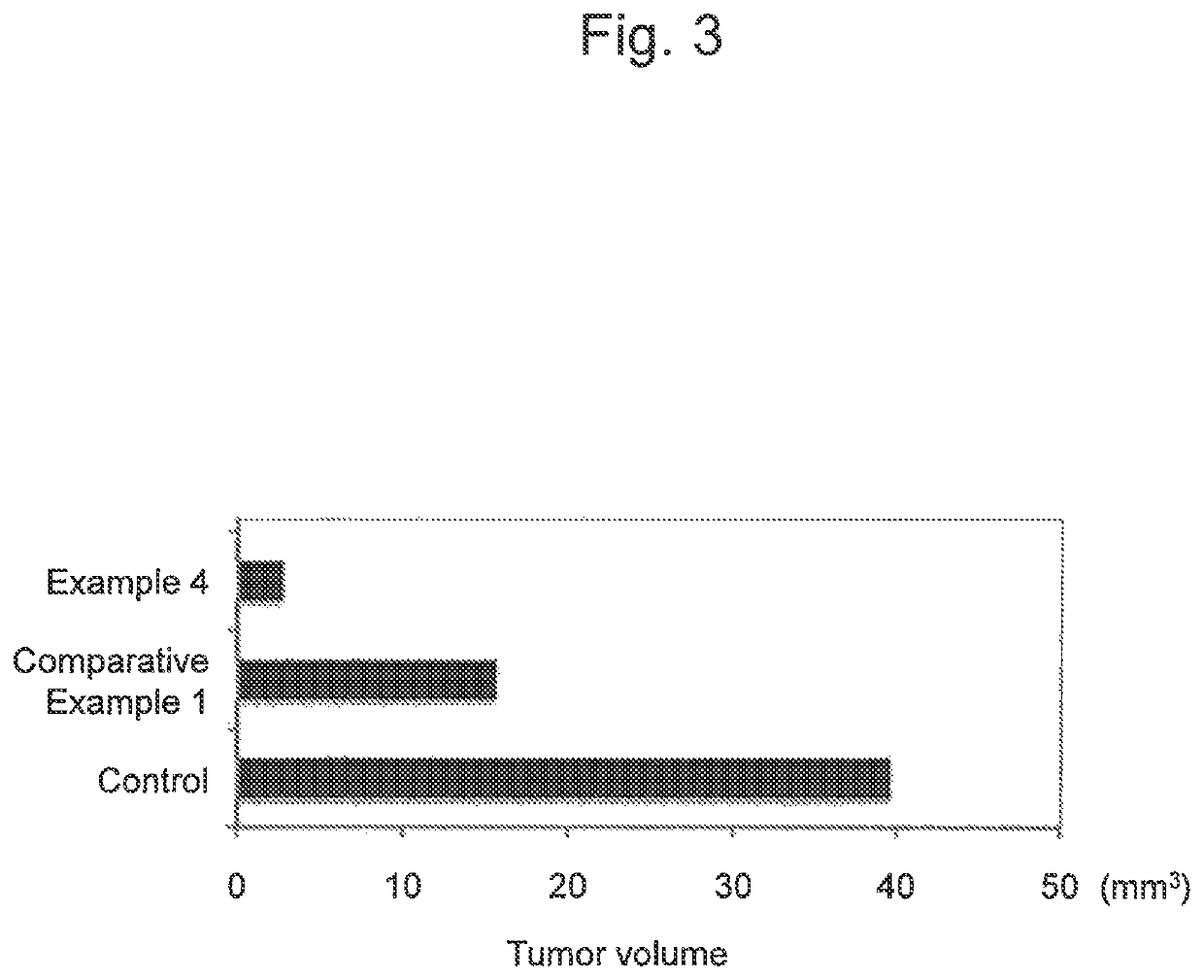 Method for preparing water extract of ashwagandha leaves which has enhanced anti-cancer activity utilizing cyclodextrin, and pharmaceutical composition containing ashwagandha leaves