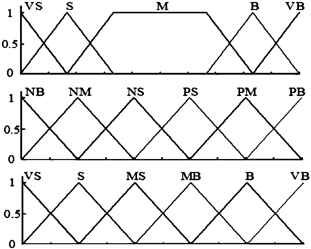 Control method for inhibiting wind power fluctuation by hybrid energy storage system based on variational mode decomposition