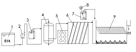 Method for treating wastewater containing heavy metal ions of vanadium, nickel, lead, chromium and equipment thereof
