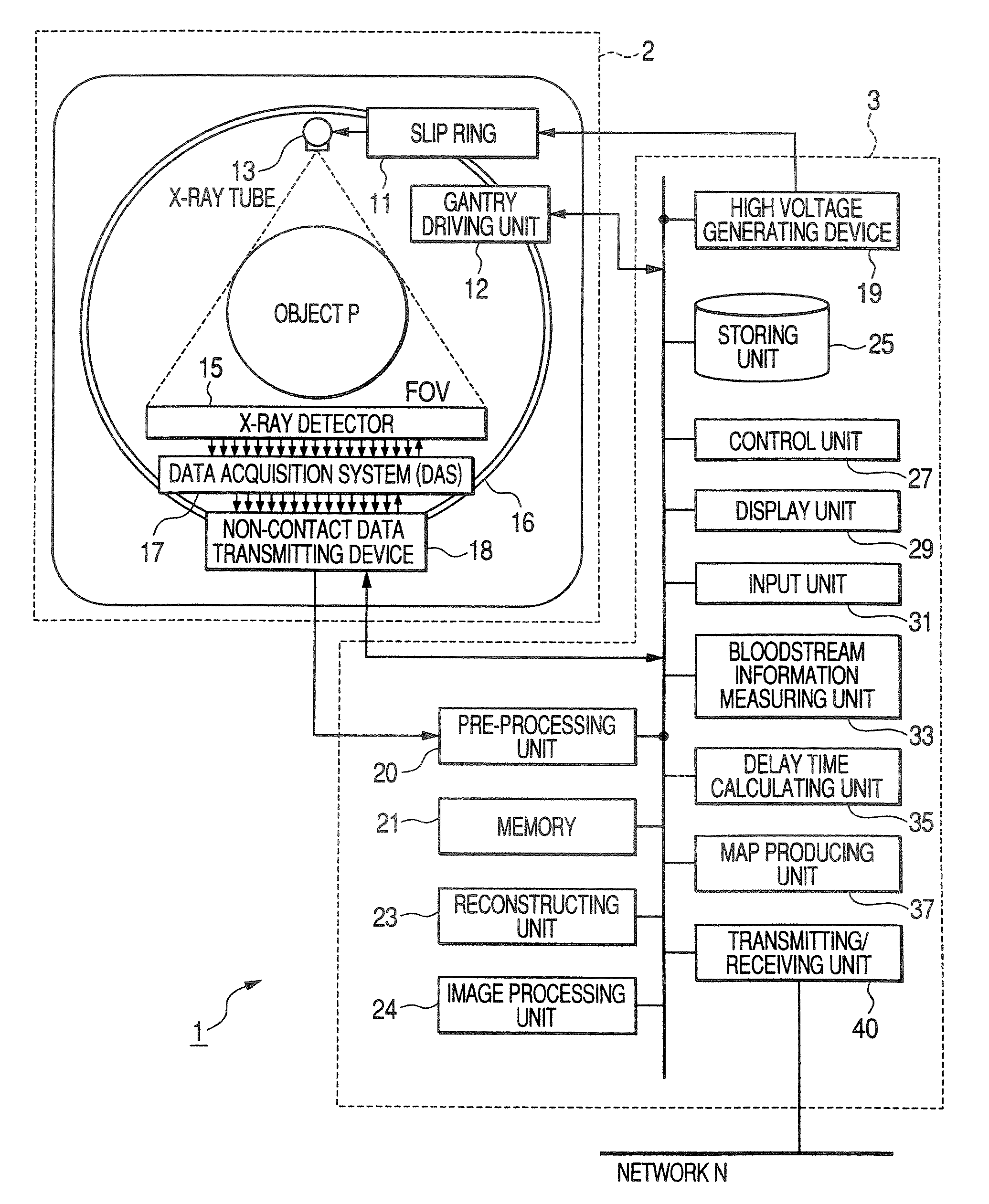 X-ray computed tomography apparatus and method of analyzing x-ray computed tomogram data