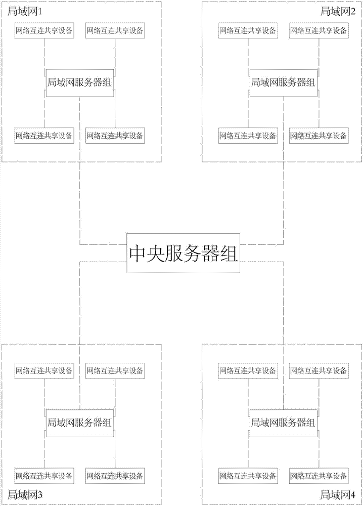 Network interconnection sharing device, interconnection shared network, interconnection sharing method and device connection method