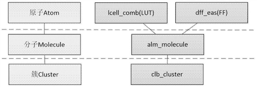 Triplication redundancy method based on molecular-level netlist