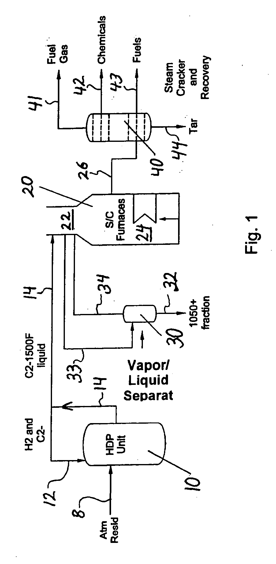 Resid processing for steam cracker feed and catalytic cracking
