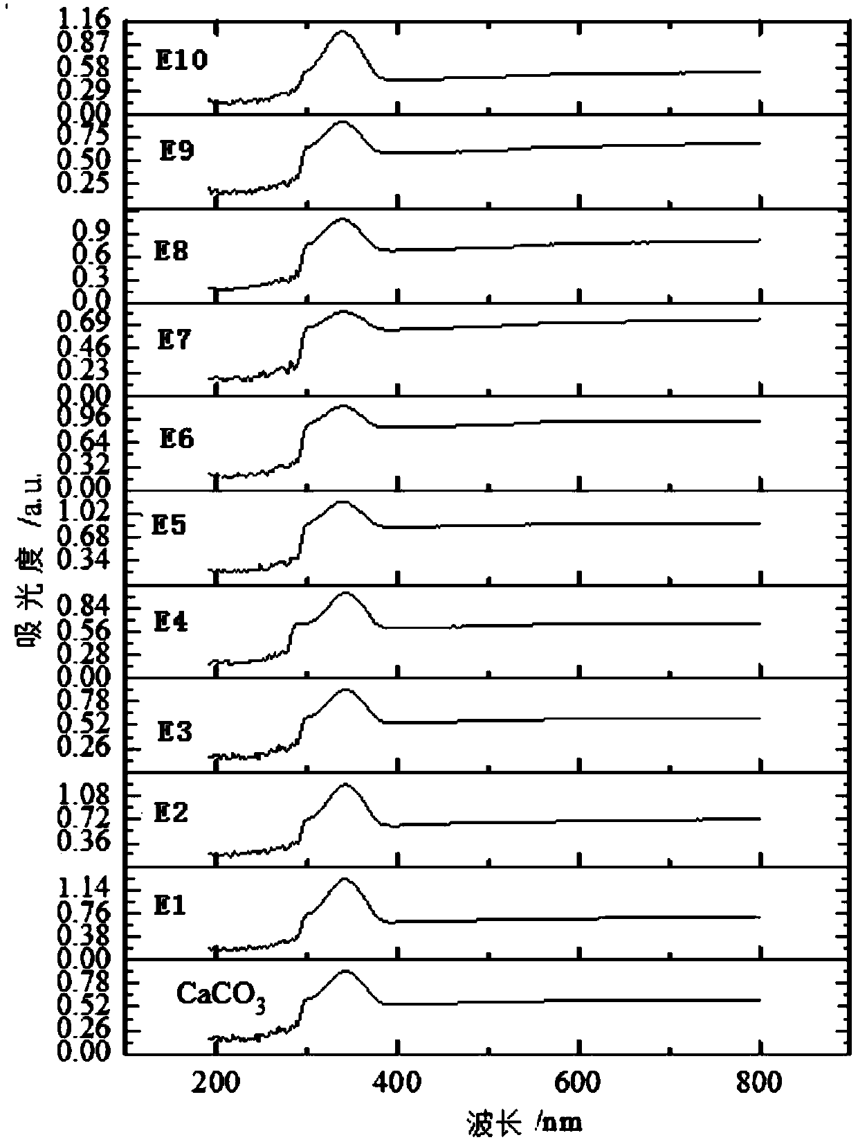 Organic-inorganic hybrid rare earth composite fluorescent material and preparation method thereof