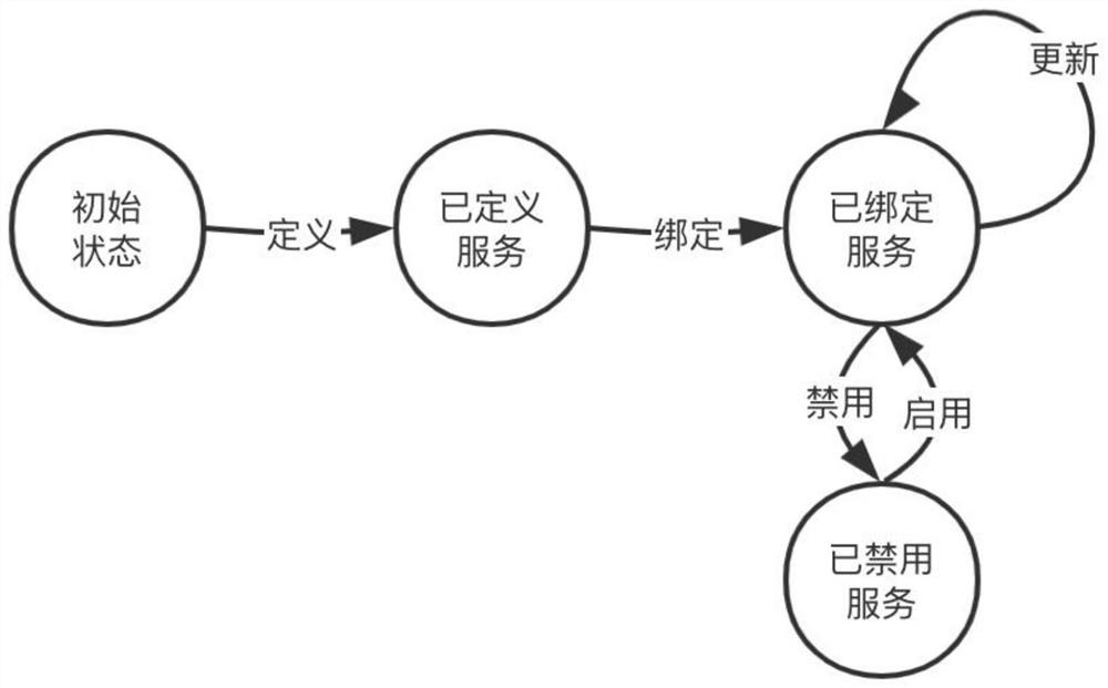 Software integration interaction method and device based on block chain