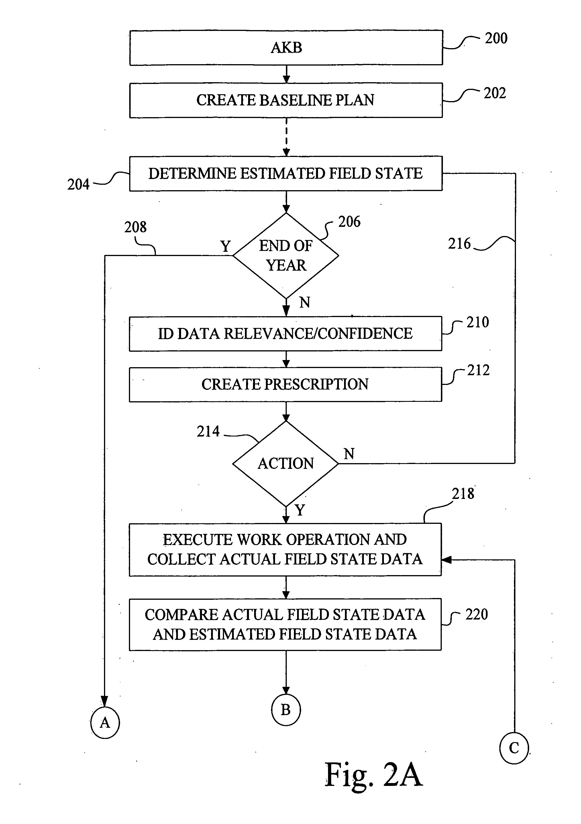 Method of performing an agricultural work operation using real time prescription adjustment