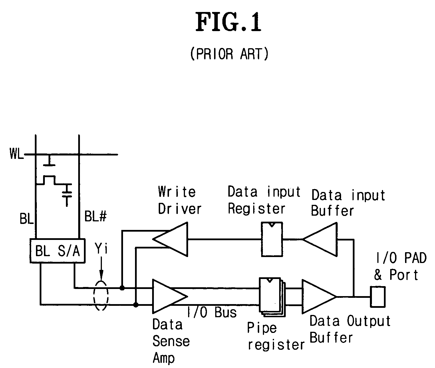 Apparatus and method for controlling enable time of signal controlling operation of data buses of memory device