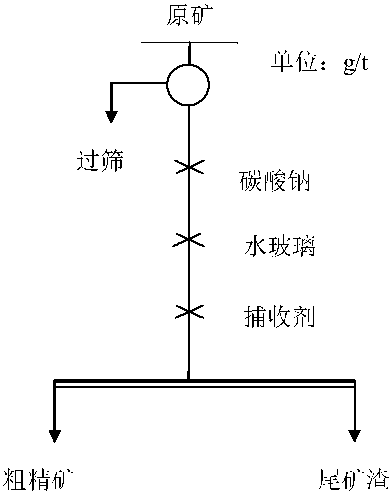 Mineral collecting agent for collecting oxidized ores such as fluorite and preparation method thereof