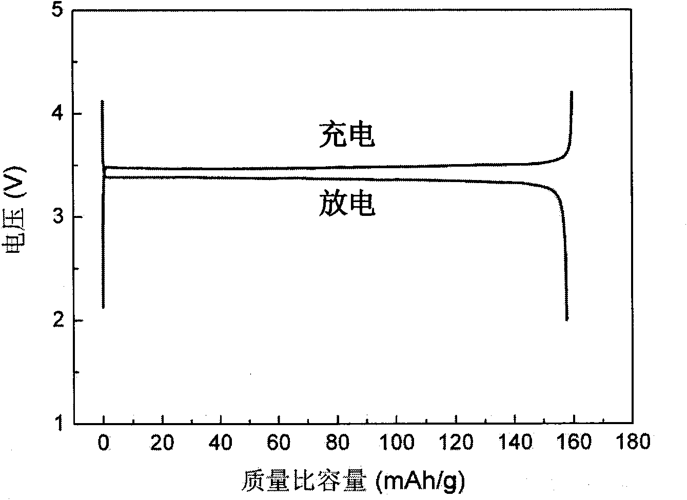 Preparation method of porous conductive LiFePO4 positive plate used in lithium ion battery
