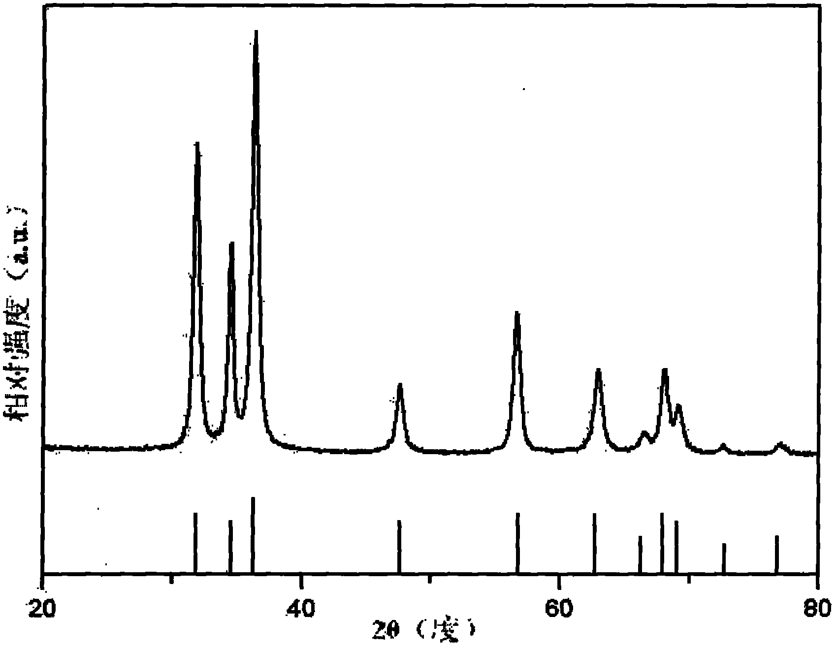 Preparation method of three-dimensional porous zinc oxide microstructure