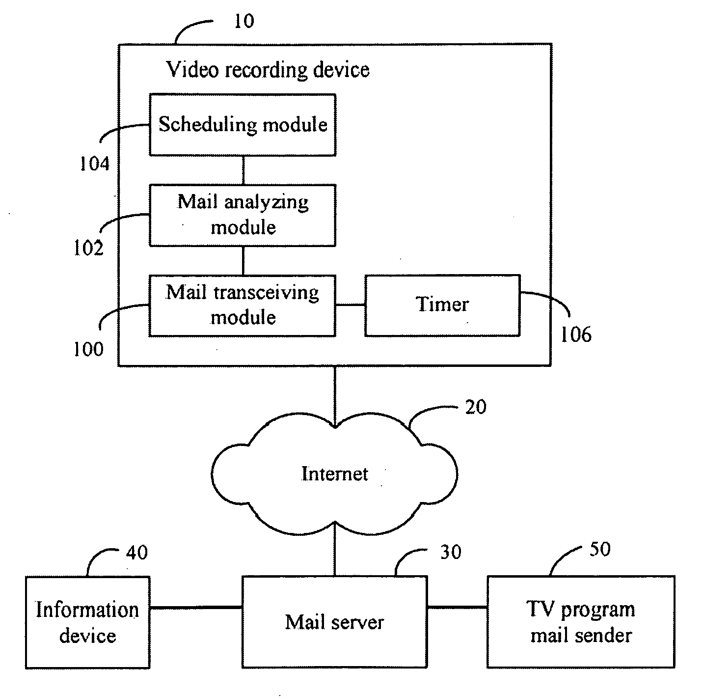 Video recording device and reserved video recording method thereof