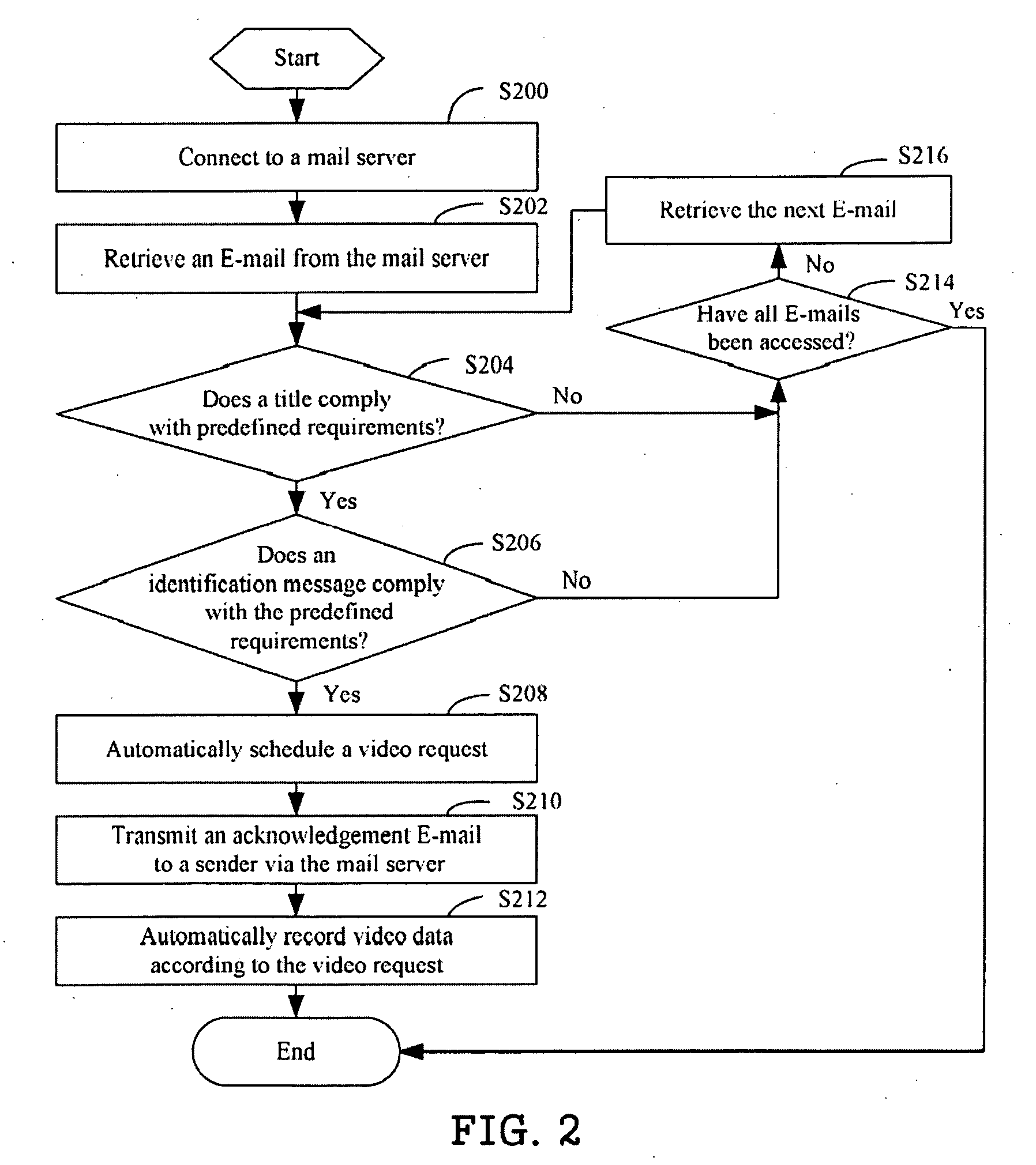 Video recording device and reserved video recording method thereof