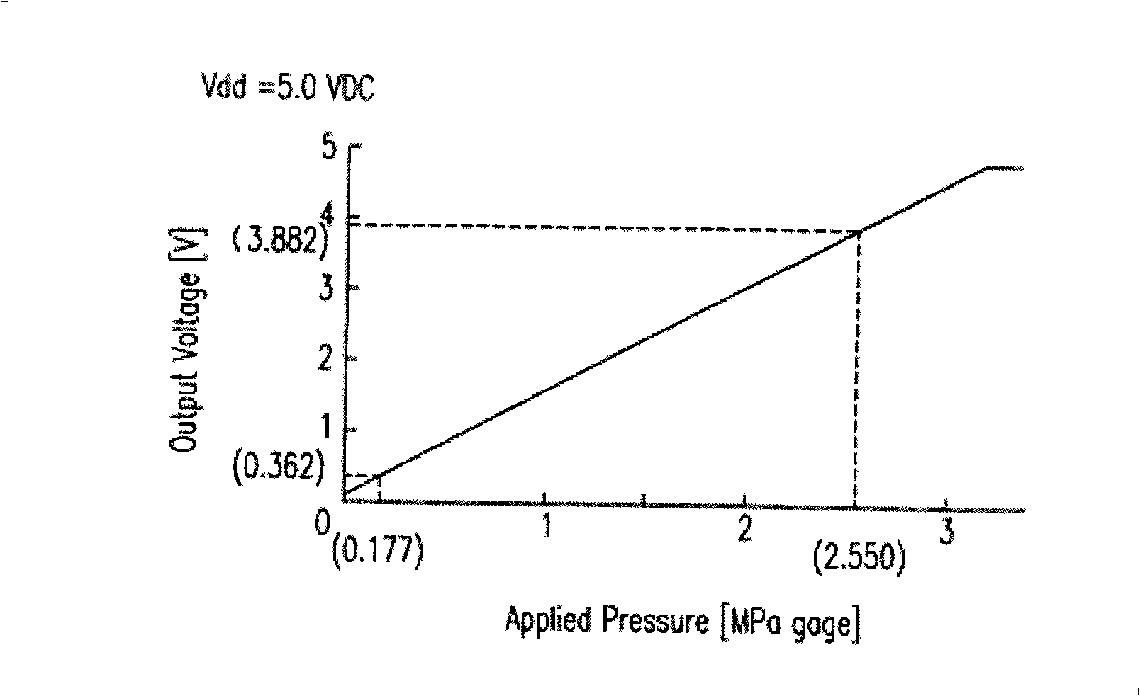 Power consumption control method for vehicle air conditioning
