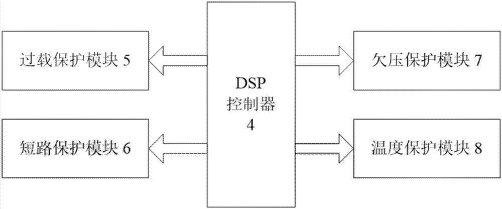 Distributed power generation system with circuit protection
