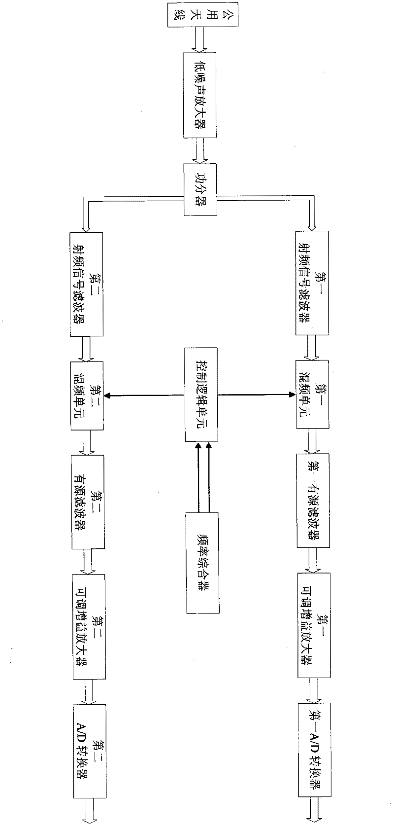 Dual-channel radio-frequency signal processing module for navigation receiver