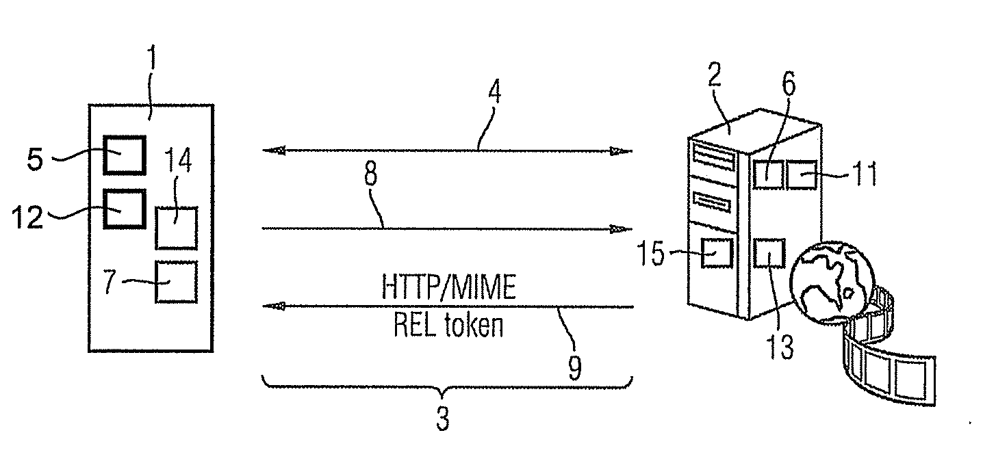 Method and system for providing a rel token