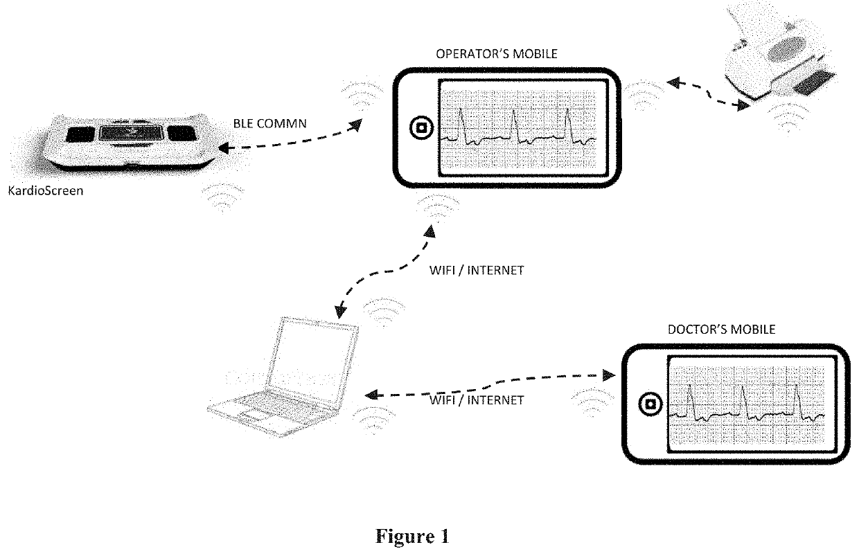 Cardiac health monitoring device and a method thereof