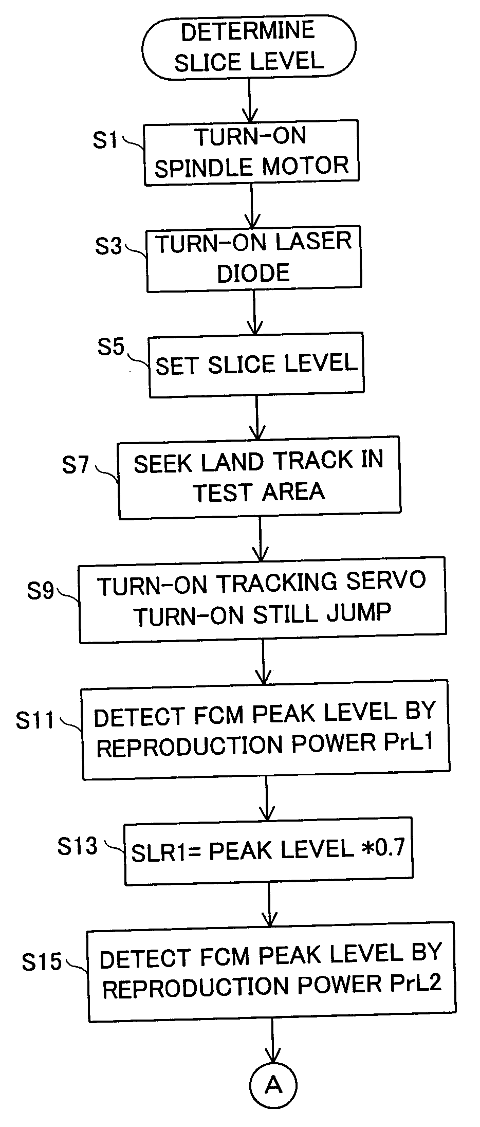 Disk device and method for controlling threshold value of disc device
