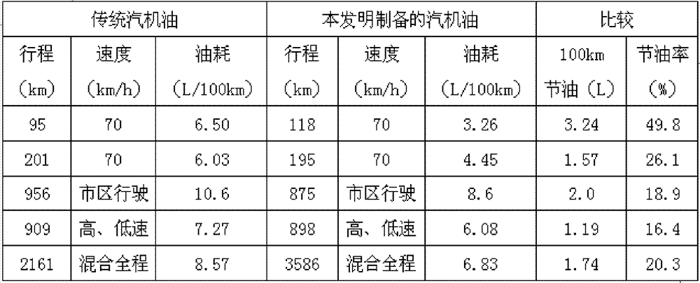 Vehicle engine oil additive and engine oil